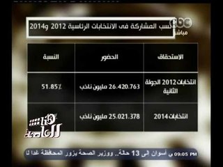 #هنا_العاصمة | توقعات بإعلان النتيجة النهائية لانتخابات الرئاسة الأربعاء المقبل