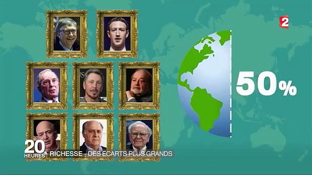 Richesses - les écarts entre riches et pauvres