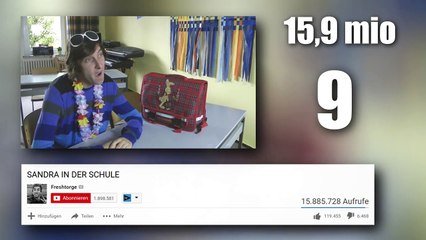 Top 15 meist geklickten Videos aus YouTube Deutschland-Yl9Q9sB9luY