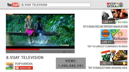 Top 10 Most Viewed Channels in YouTube India _ Top