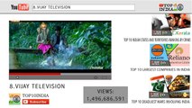 Top 10 Most Viewed Channels in YouTube India _