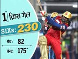 Top 10 Batsmen With Most Sixes in IPL Cricket History