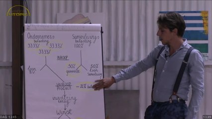 Presentatie nieuw ecologisch belastingplan van Bas [deel 1]