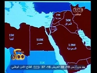 Tải video: #ممكن | فقرة عن عدد مستخدمي السوشيال ميديا والأنترنت في الوطن العربي