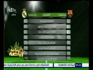 Download Video: #ساعة_رياضة | ‪نقاط القوة و الضعف لفريقي برشلونة وريال مدريد‬