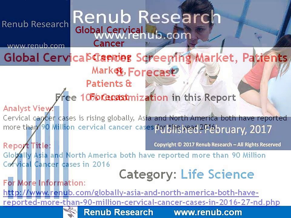 Asia and North America Cervical Cancer Screening Market & Patients