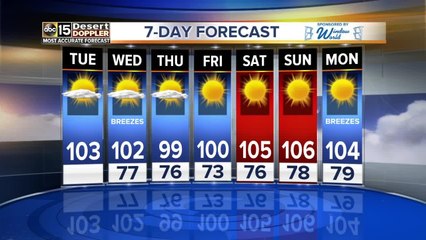 Hot and dry week ahead in the Valley