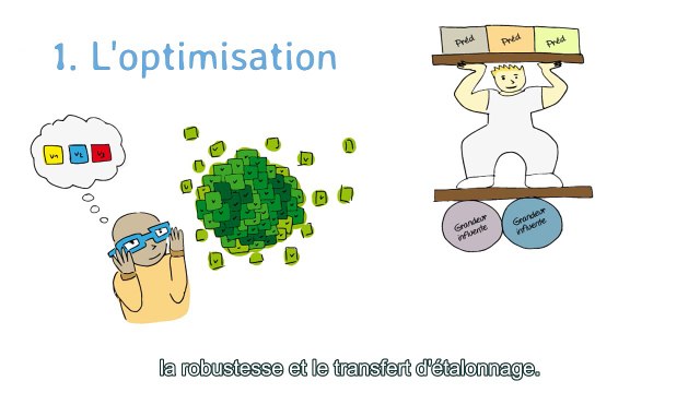 FUN MOOC : Chemoocs-advanced : chimiométrie avancée, validation de méthodes