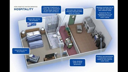 Commercial Water Systems Las Vegas