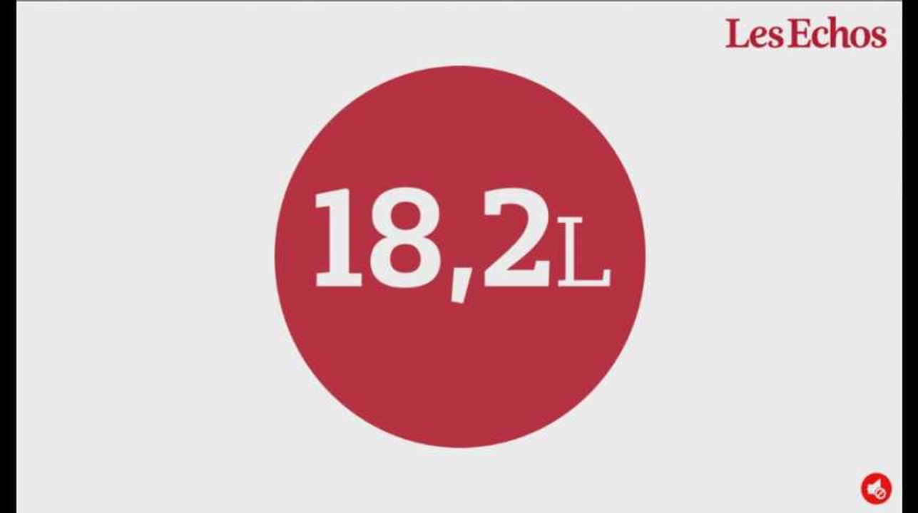 Qui sont les plus gros buveurs d'alcool du monde ?