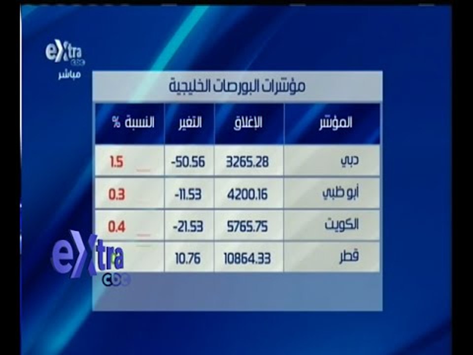 #غرفة_الأخبار | ‪تعرف على مؤشرات البورصات الخليجية