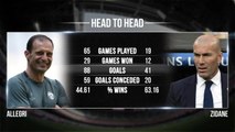 Juventus v Real Madrid - Head To Head