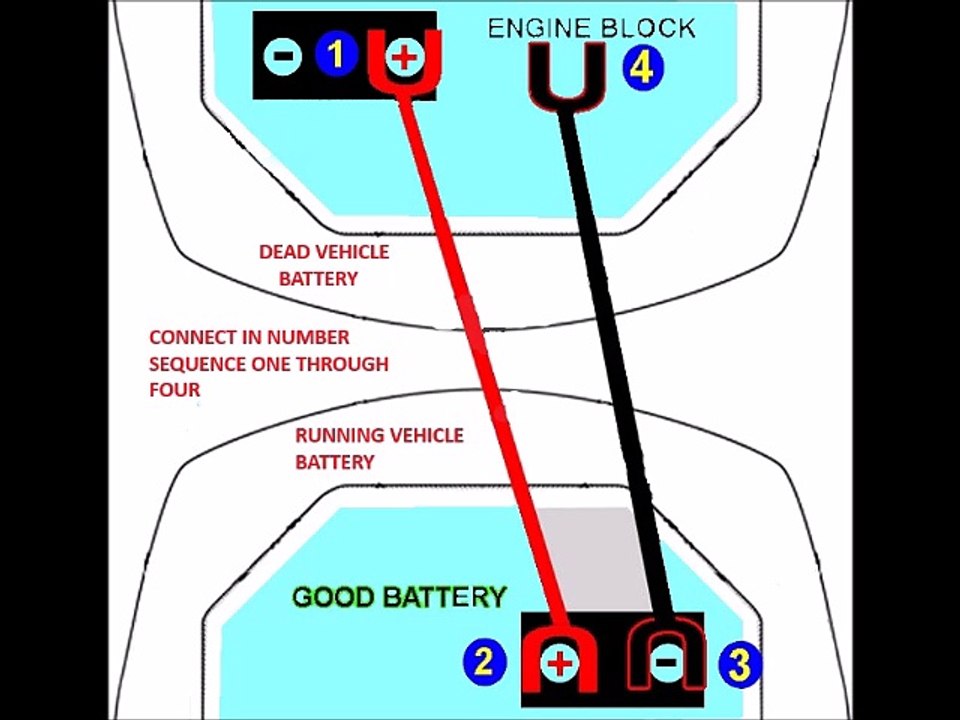Jump Starting a Vehicle
