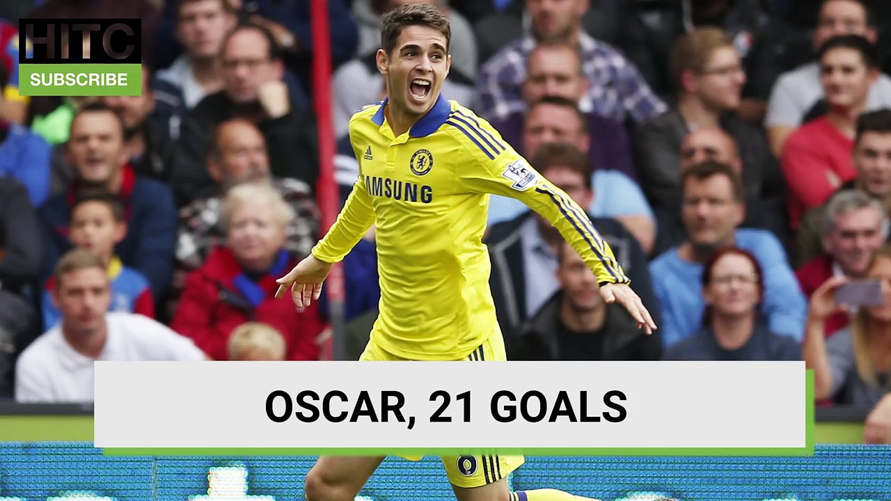 92.Top Scoring Brazilians In Premier League History video Dailymotion