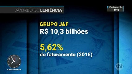 Dona da JBS fecha acordo de leniência e vai pagar multa de R$ 10,3 bilhões