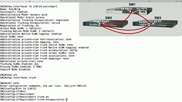 Lesson 2.4- Trunk Configuration - CCNP Routing and Switching SWITCH 300-115 Complete Video Course