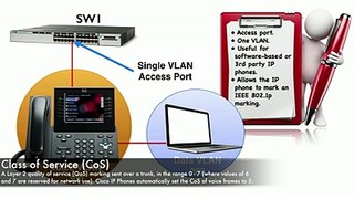 Lesson 2.8- Voice VLAN Theory - CCNP Routing and Switching SWITCH 300-115 Complete Video Course