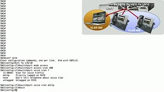 Lesson 2.9- Voice VLAN Configuration - CCNP Routing and Switching SWITCH 300-115 Complete Video Course