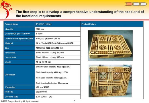 Case Study-Creating Value with an Outsourced International Purchasing Office in China