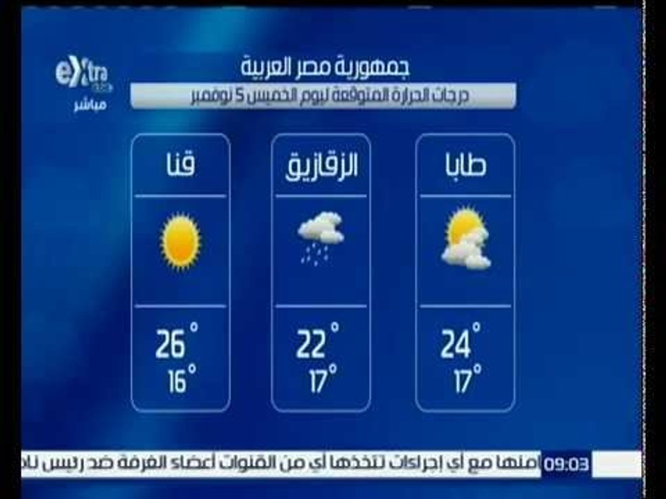 #غرفة_الأخبار | تعرف على درجات الحرارة المتوقعة اليوم الجمعة الموافق 6 نوفمبر 2015