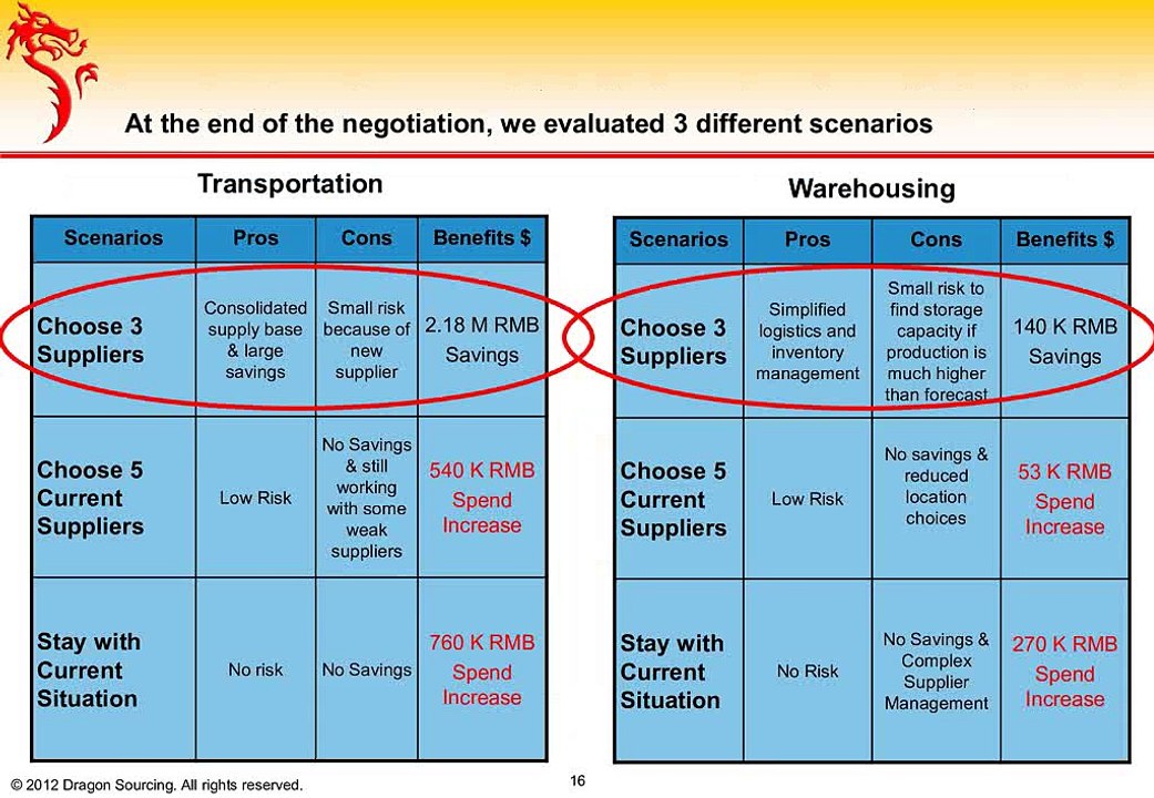 Case Study-Woven PP sacks fertilizer and fertilizer chemicals sugar processing chemicals