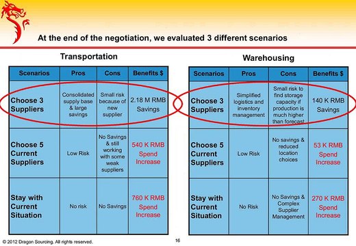 Case Study-Woven PP sacks fertilizer and fertilizer chemicals sugar processing chemicals