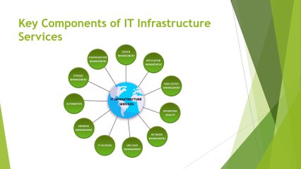 What Are IT Infrastructure Services? – Veritis