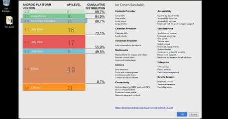 Android Ders-1 Nasıl indirilir
