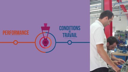 Comment améliorer performance et conditions de travail ?