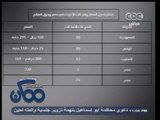 #ممكن | #ثورة_الأنترنت.. ثورة على صفحات التواصل الاجتماعي للمطالبة بخفض الأسعار