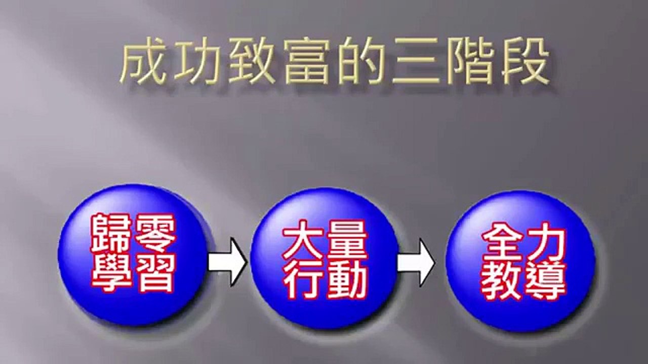 【Magic Life 美極客】新商機 系統營銷 成功致富的三階段 林昱老師｜系統營銷｜UST系統營銷｜Magic Life系統營銷｜跨境電商｜新加坡商｜全球直購