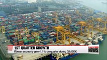 Korean economy grew 1.1% on-quarter during Q1: BOK
