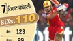 Top 10 Batsmen With Most Sixes in IPL Cricket History