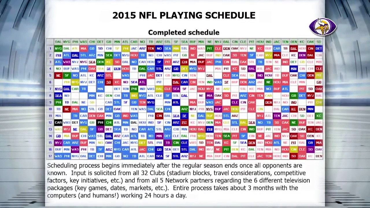 North: NFL Schedule Is All About 'Pain Management'