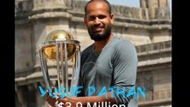 2015 cricket Top 10 Richest Cricketers ★By Forbes Magazine