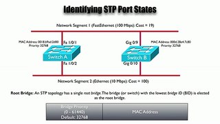 Lesson 3.2- STP Port States - CCNP Routing and Switching SWITCH 300-115 Complete Video Course