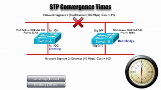 Lesson 3.4- STP Convergence Times - CCNP Routing and Switching SWITCH 300-115 Complete Video Course