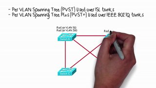 Lesson 3.5- STP Variants - CCNP Routing and Switching SWITCH 300-115 Complete Video Course