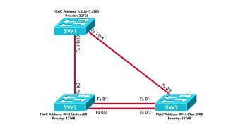Lesson 3.6- PVST+ Calculation - CCNP Routing and Switching SWITCH 300-115 Complete Video Course