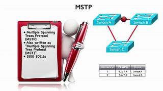 Lesson 3.8- MSTP Theory - CCNP Routing and Switching SWITCH 300-115 Complete Video Course