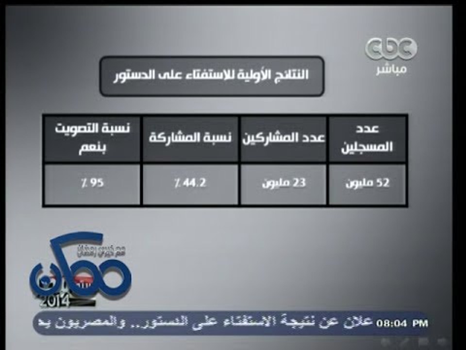 #ممكن | الحلقة الكاملة 17- يناير- 2014 | النتائ...