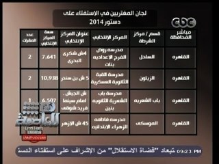 #هنا_العاصمة | قائمة بأماكن لجان الوافدين بجميع المحافظات