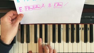 Complete Piano Tutorial For Beg Of Your Love Forever