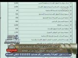 #هنا_العاصمة | الحلقة الكاملة 5-1-2014 | كيف تعمل لجنة حصر آموال الإخوان ؟