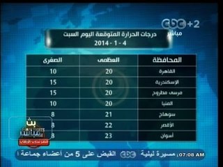 #بث_مباشر | حالة الطقس في القاهرة و مختلف المحافظات