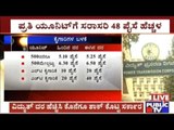 New Amended Electricity Fares In Karnataka