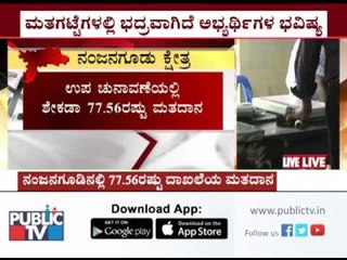 Percentage of voting in Gundlupete and Nanjanagudu By election