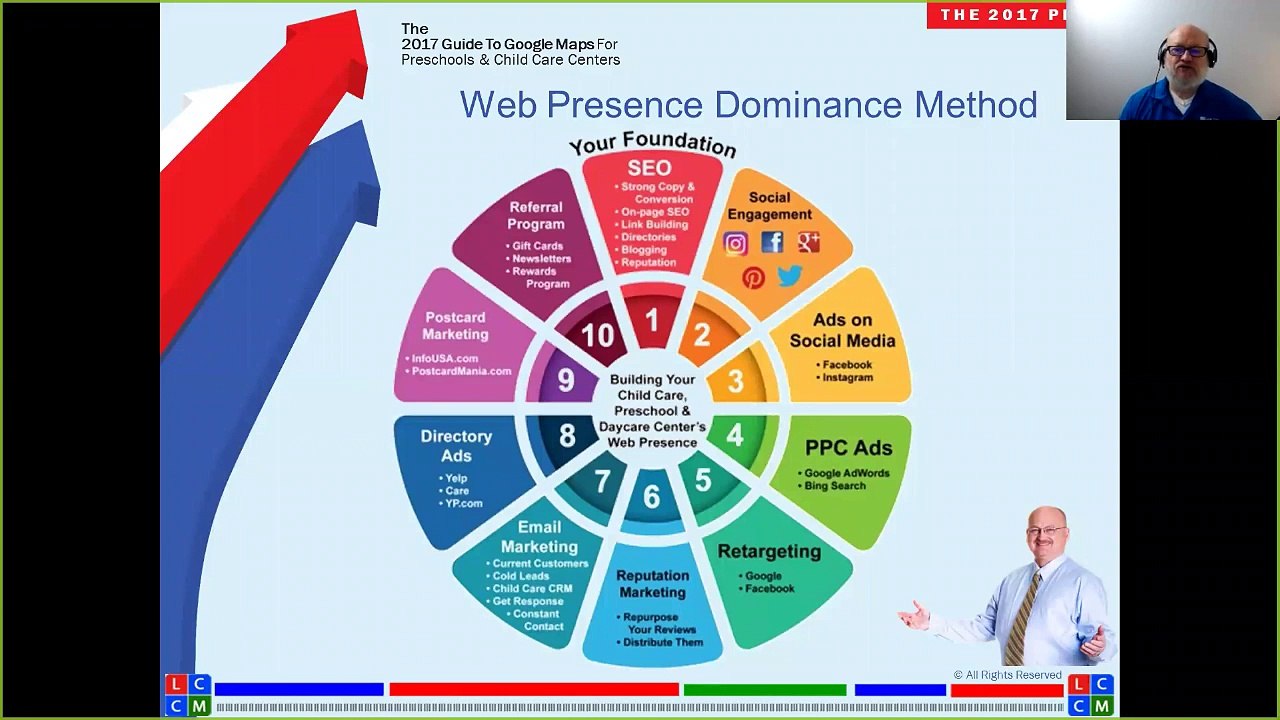 Local Child Care Marketing