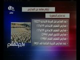 #لازم_نفهم | إنفوجرافيك .. أرقام هامة عن المدارس في مصر