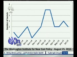 #غرفة_الأخبار | رسم بياني بالأرقام يوضح تدخل إيران  الكبير في الحروب الدائرة بالمنطقة